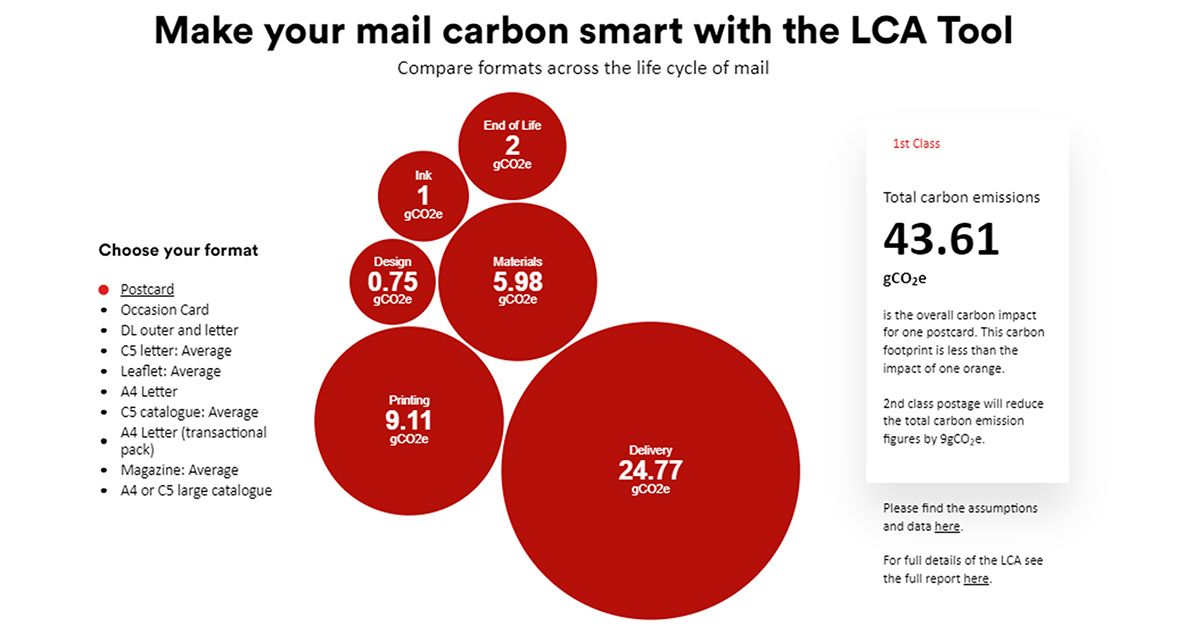 LCA tool example